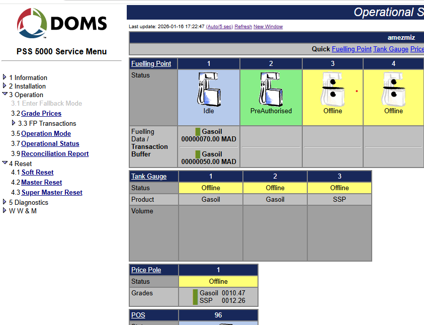 Dashboard téléjaugeage : niveaux, alertes, historiques